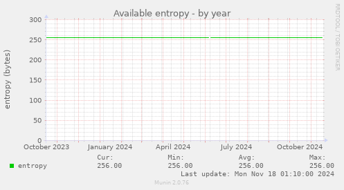 Available entropy