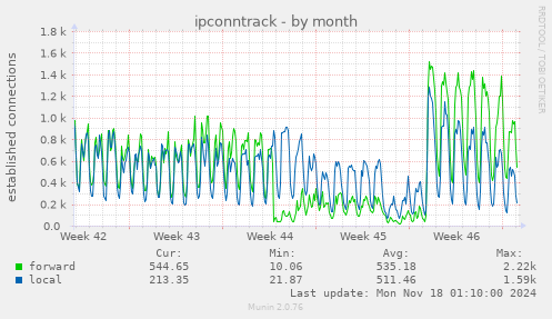 ipconntrack