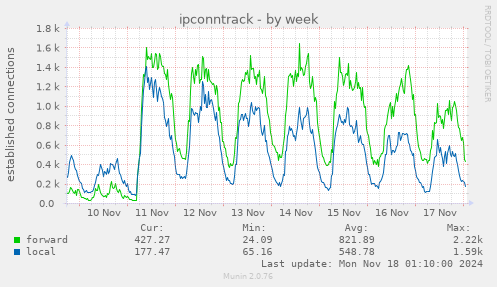 ipconntrack