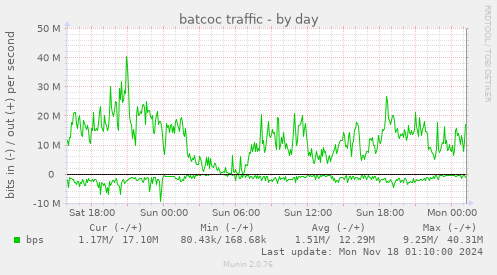 batcoc traffic