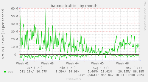 batcoc traffic