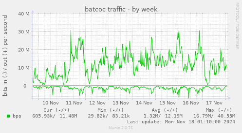 batcoc traffic