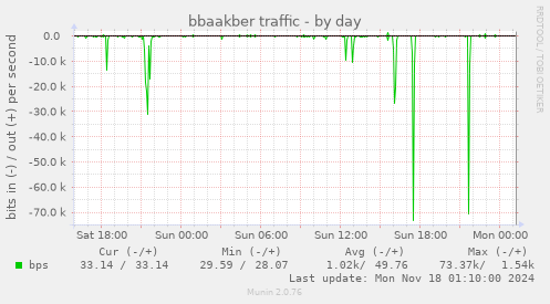 bbaakber traffic