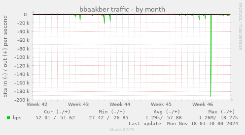 bbaakber traffic