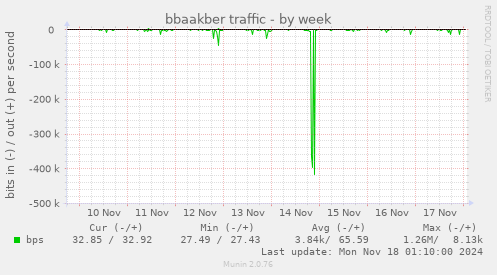 bbaakber traffic