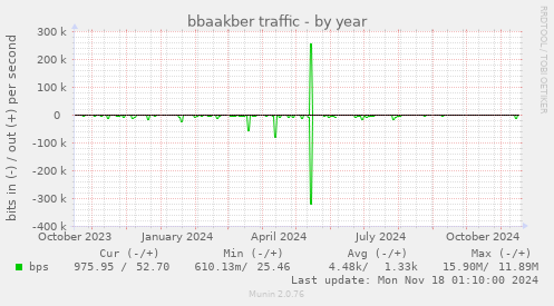 bbaakber traffic