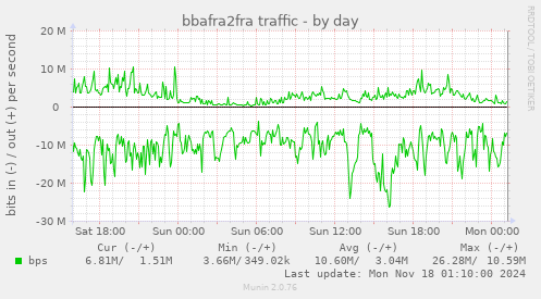 bbafra2fra traffic