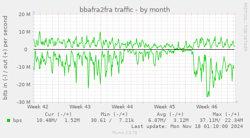 bbafra2fra traffic