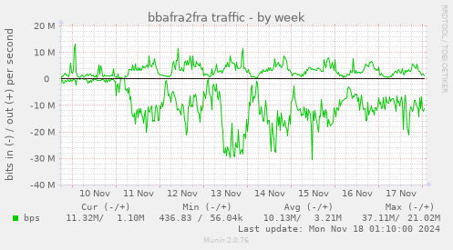 bbafra2fra traffic