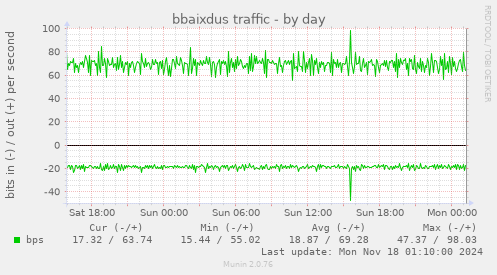 bbaixdus traffic