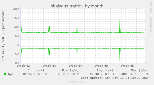 bbaixdus traffic