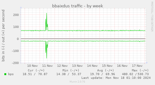 bbaixdus traffic