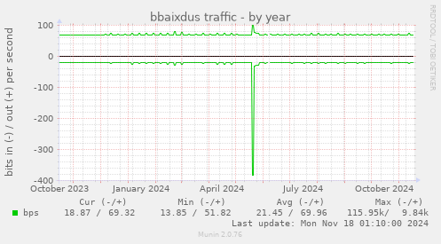 bbaixdus traffic