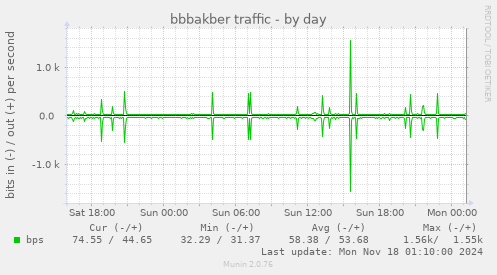 bbbakber traffic