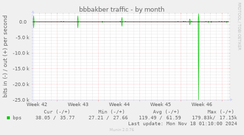 bbbakber traffic