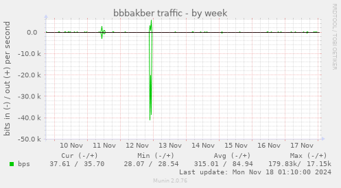 bbbakber traffic