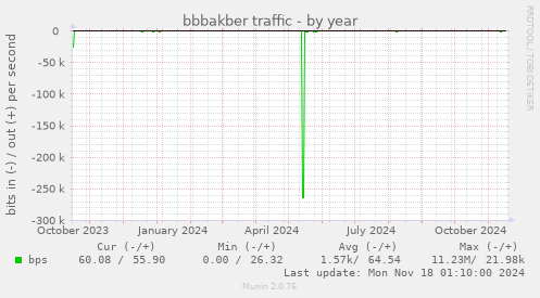 bbbakber traffic