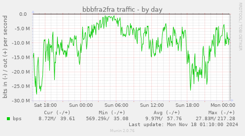 bbbfra2fra traffic