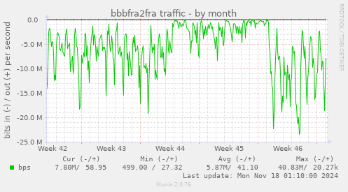 bbbfra2fra traffic