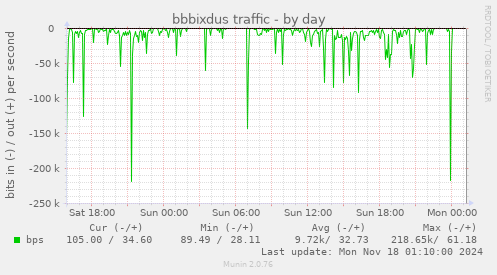 bbbixdus traffic