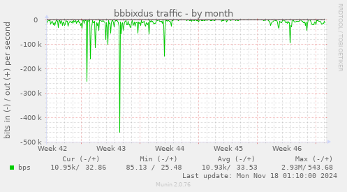 bbbixdus traffic