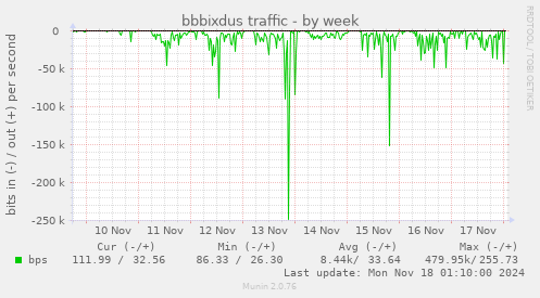 bbbixdus traffic