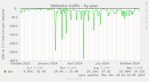 bbbixdus traffic