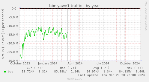 bbniyawe1 traffic