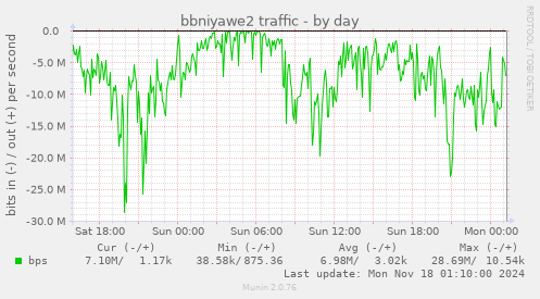 bbniyawe2 traffic