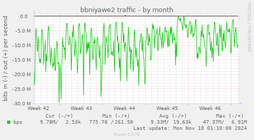 bbniyawe2 traffic