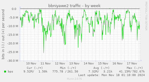 bbniyawe2 traffic