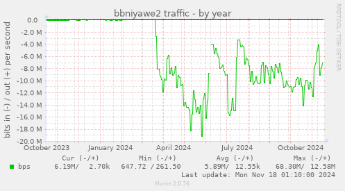 bbniyawe2 traffic