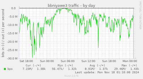 bbniyawe3 traffic