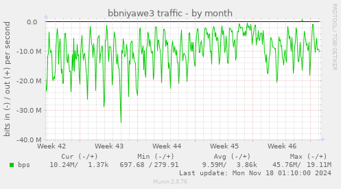 bbniyawe3 traffic