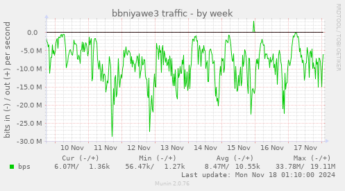 bbniyawe3 traffic