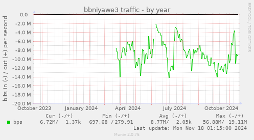 bbniyawe3 traffic