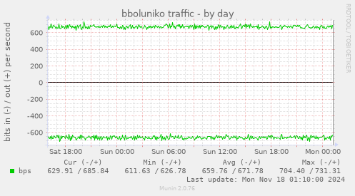 bboluniko traffic