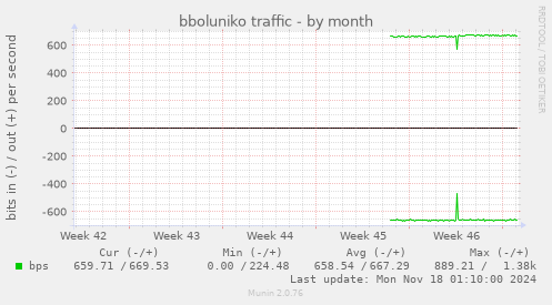 bboluniko traffic