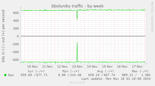 bboluniko traffic