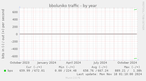 bboluniko traffic