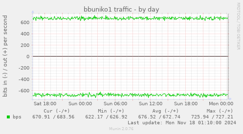 bbuniko1 traffic