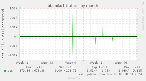 bbuniko1 traffic