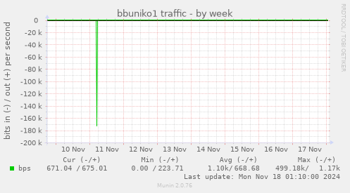 bbuniko1 traffic