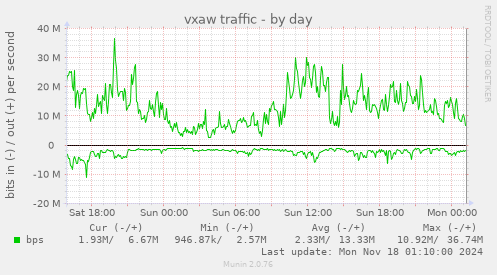 vxaw traffic