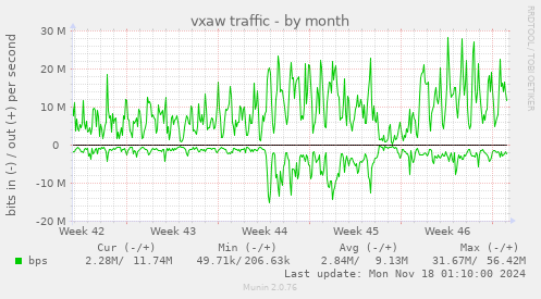 vxaw traffic