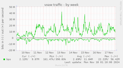 vxaw traffic