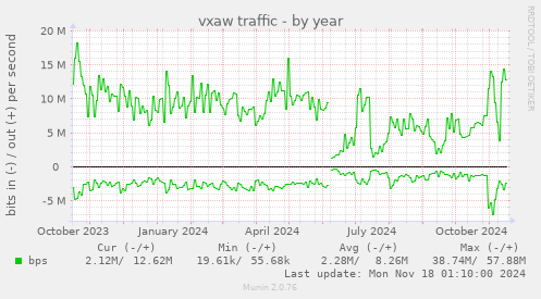 vxaw traffic