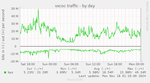 vxcoc traffic