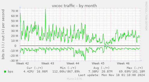 vxcoc traffic