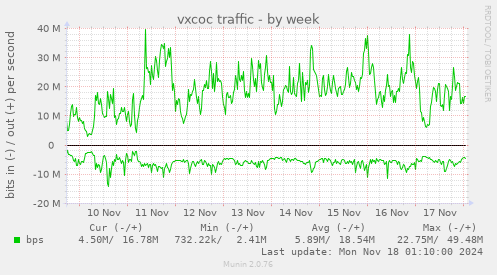 vxcoc traffic